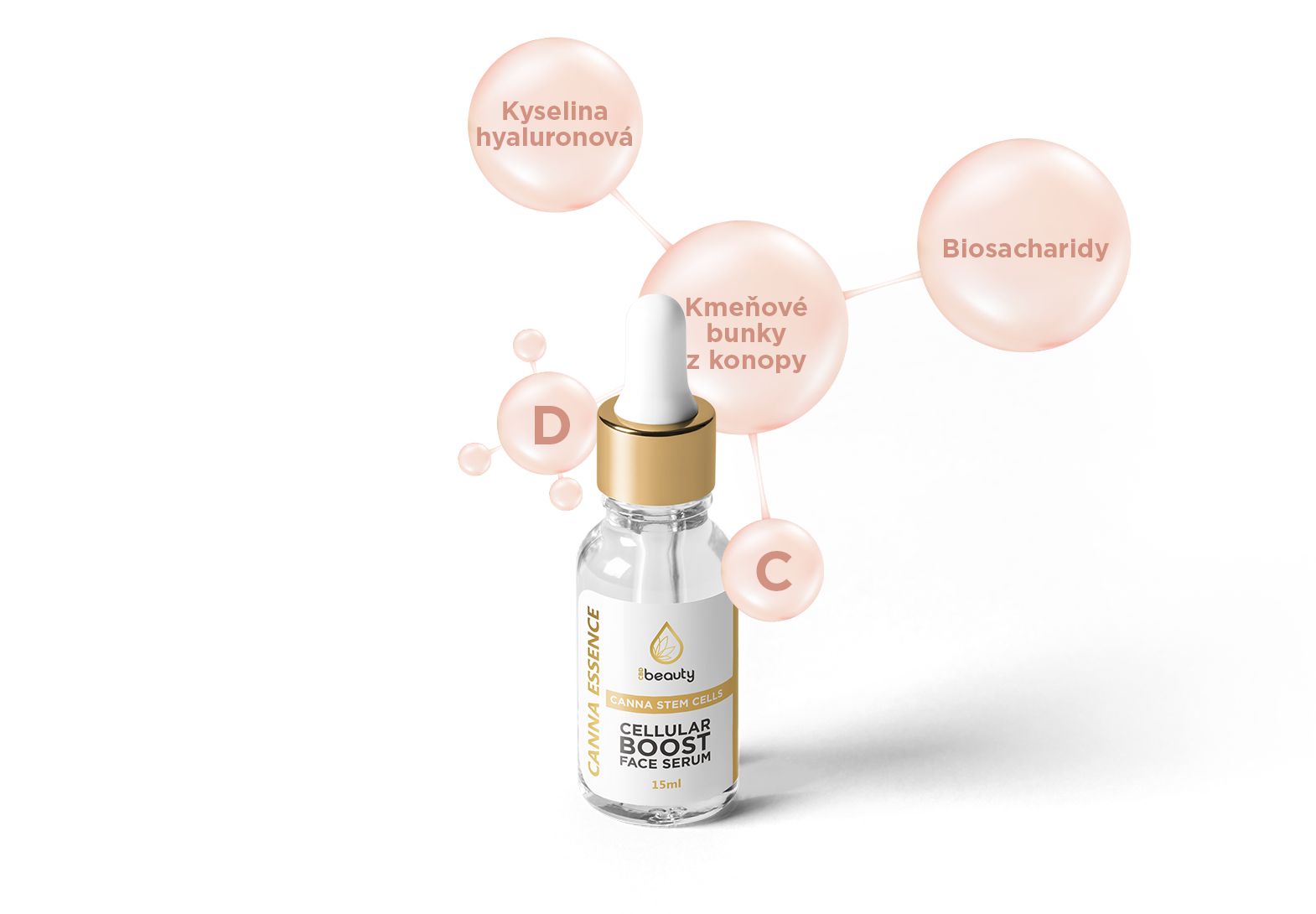 CBD Beauty - Your new BESTSELLER